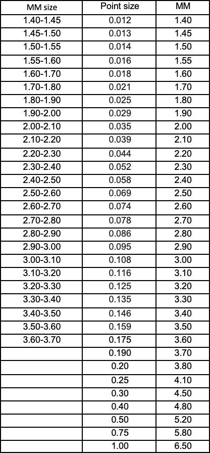 Melee Round Lab grown E-F VVS